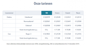 collectieve energietarieven