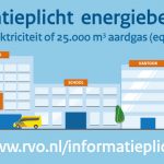 informatieplicht energiebesparing